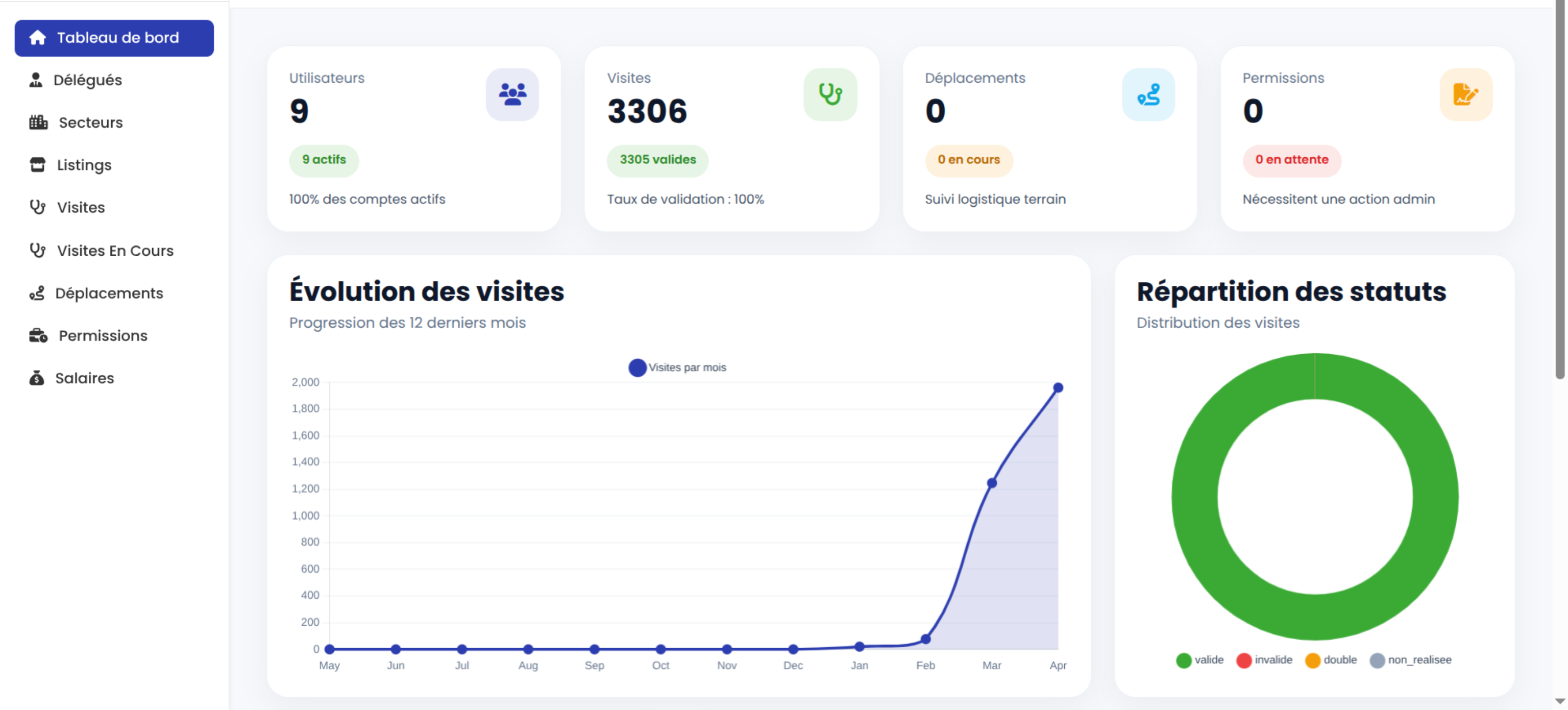 Visioryx desktop dashboard